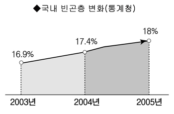 [전교의 달 기획 - 멀어지는 신자들] 2.경제적 어려움 겪는 신자들